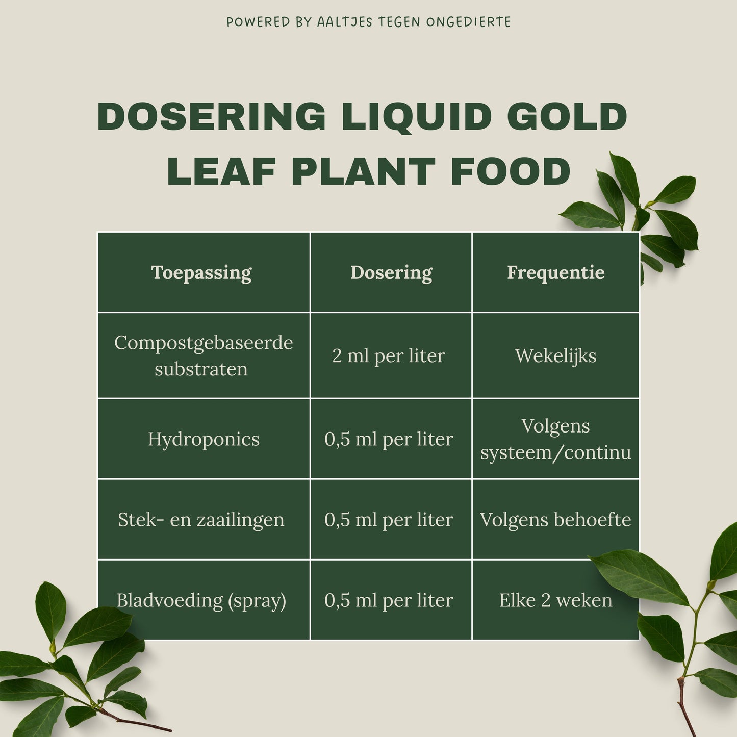 Liquid Gold Leaf Plant Food+ Liquid Gold Leaf Photo+ (2x 250ml)