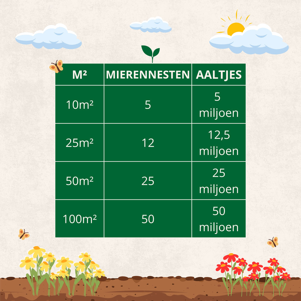 
                      
                        Nématodes contre les fourmis
                      
                    