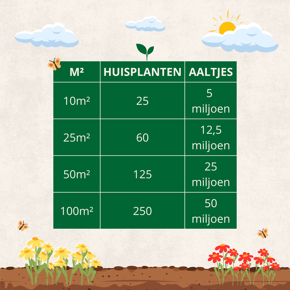 
                      
                        Nématodes contre les moucherons fongiques
                      
                    